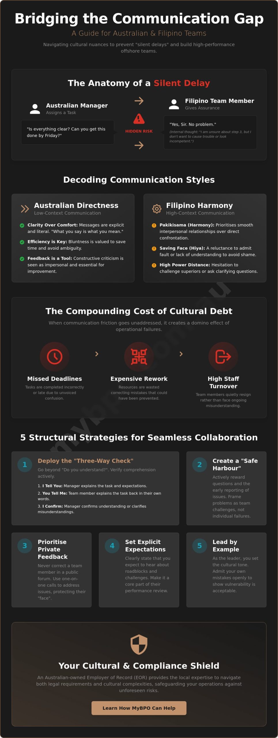 Beyond the Yes Culture: A Leader’s Guide to Cultural Integration in Filipino-Australian Teams