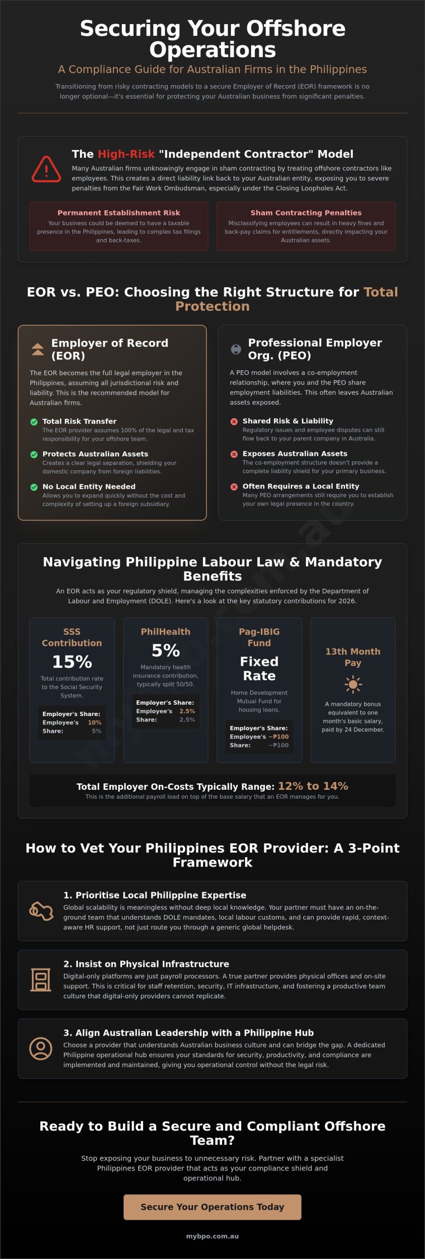 Choosing a Philippines EOR Provider: The 2026 Guide for Australian Businesses