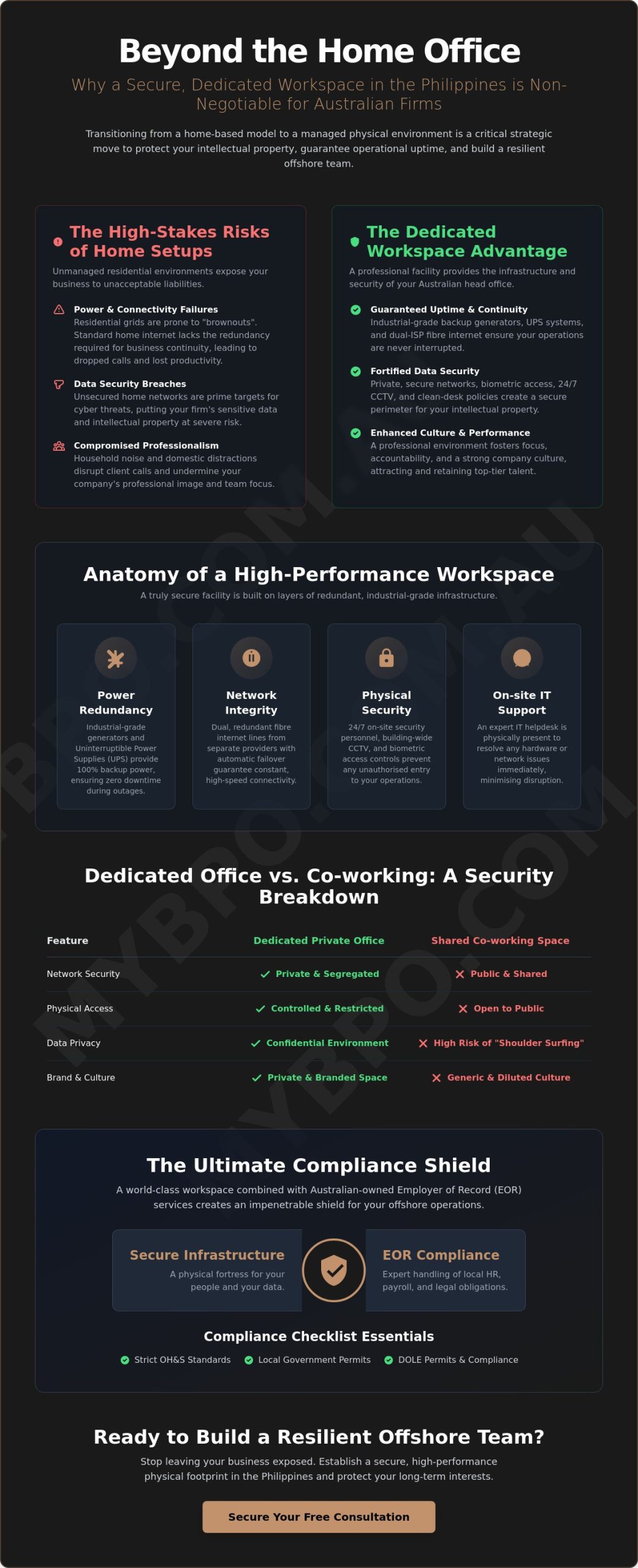 Dedicated Workspace Philippines: Securing Your Offshore Operations in 2026