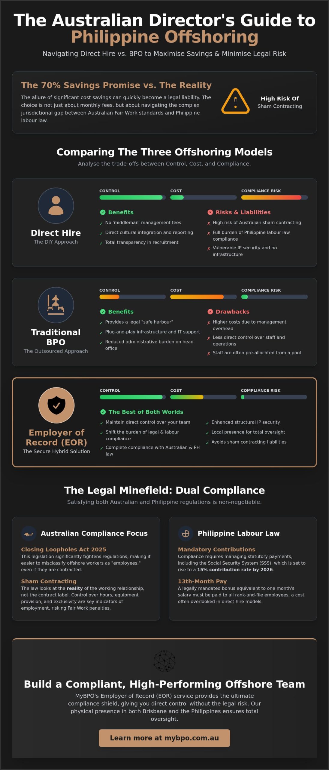 Direct Hire Philippines vs BPO: The 2026 Australian Business Guide
