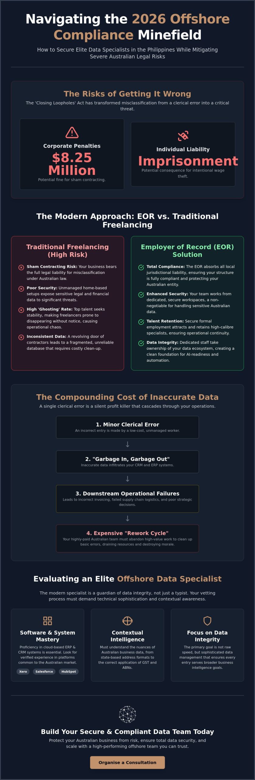 Hiring an Offshore Data Entry Specialist: The 2026 Australian Buying Guide