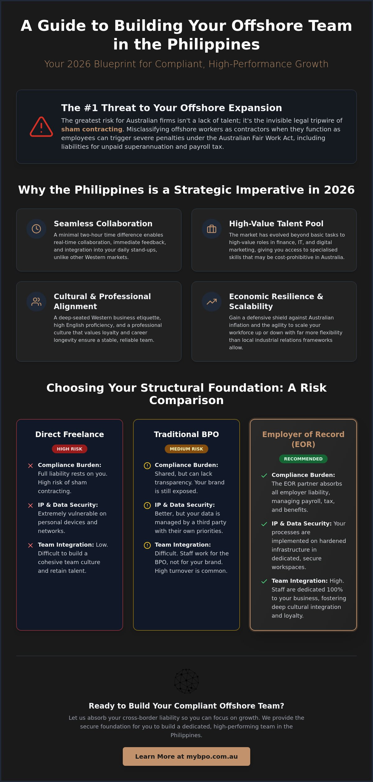 How to Build an Offshore Team in the Philippines: The 2026 Guide for Australian Businesses