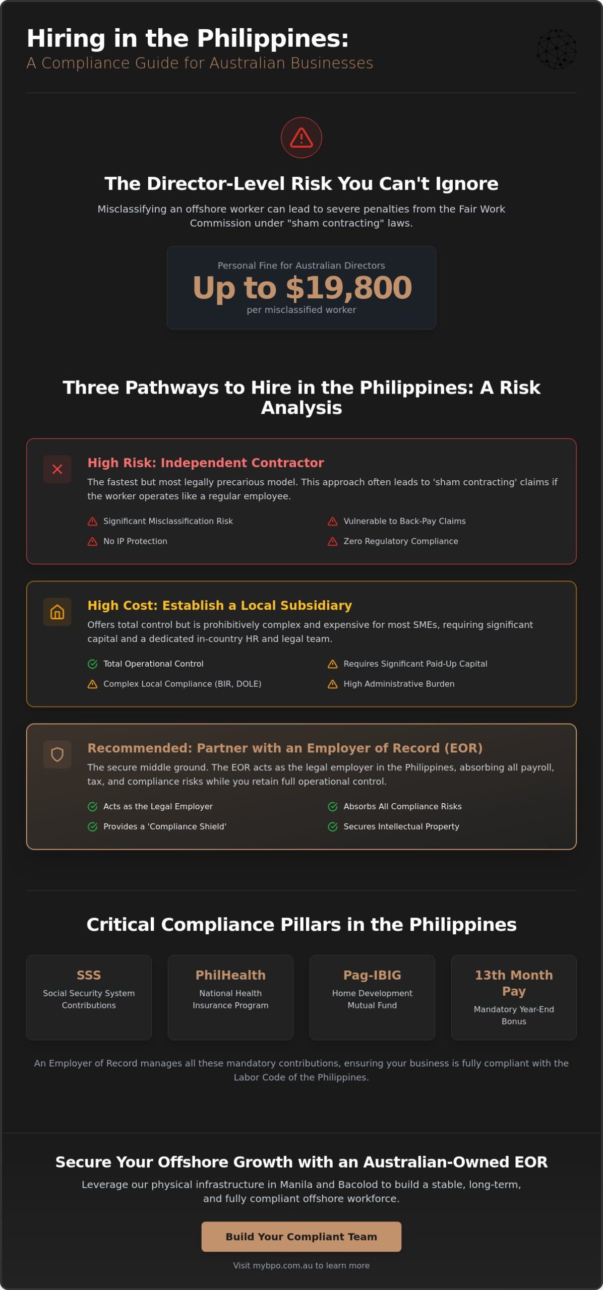 How to Hire in the Philippines Legally: The 2026 Australian Business Guide