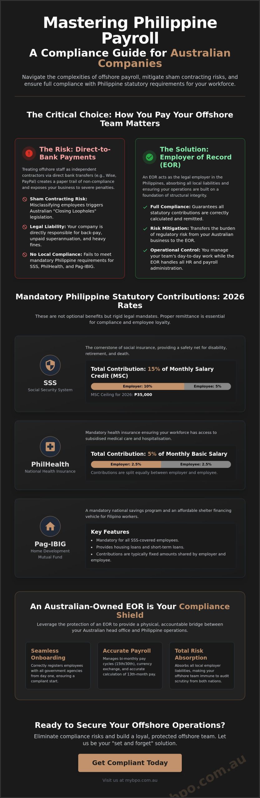 Payroll in the Philippines for Australian Companies: The 2026 Compliance Reference