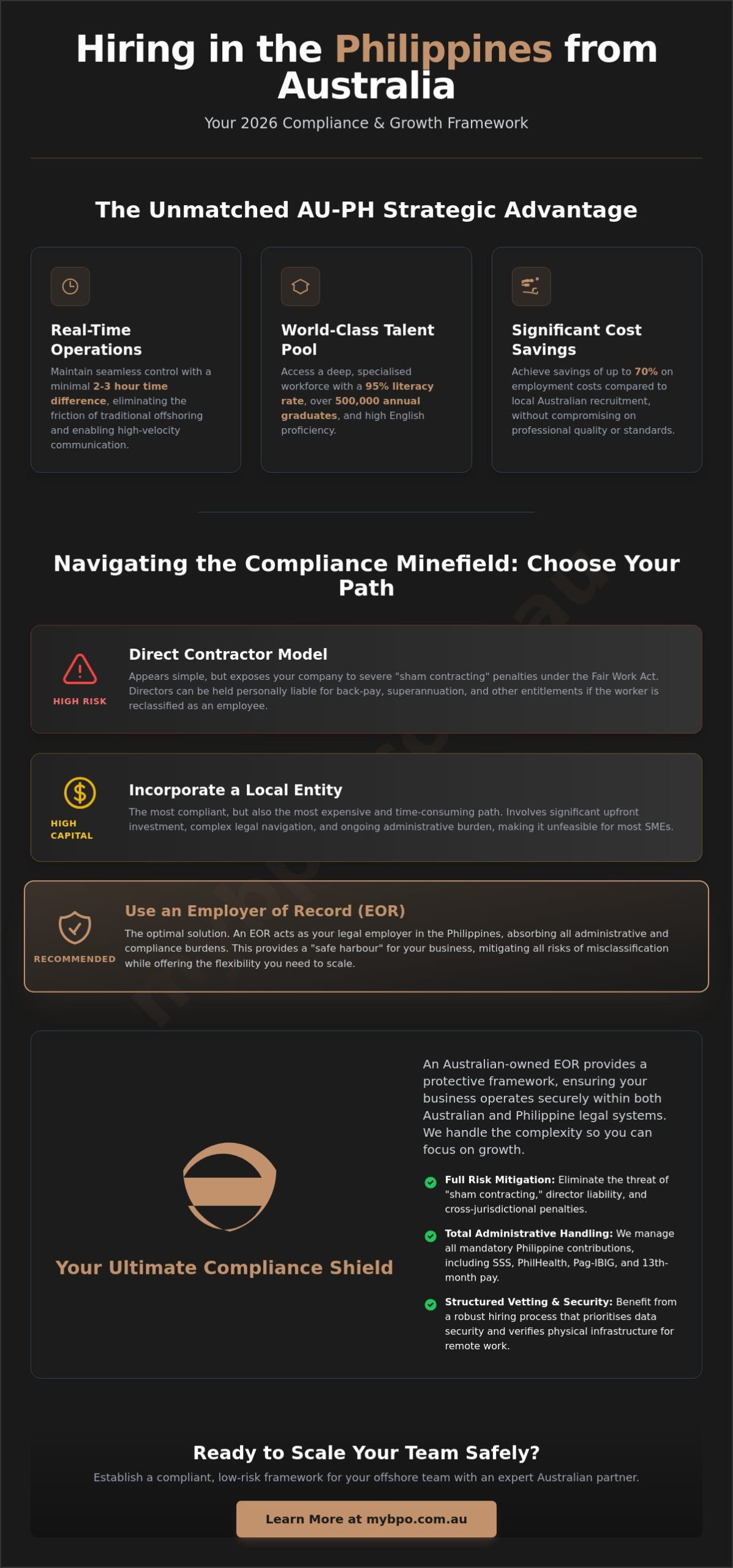 How to Hire Employees in the Philippines from Australia: The 2026 Compliance Guide