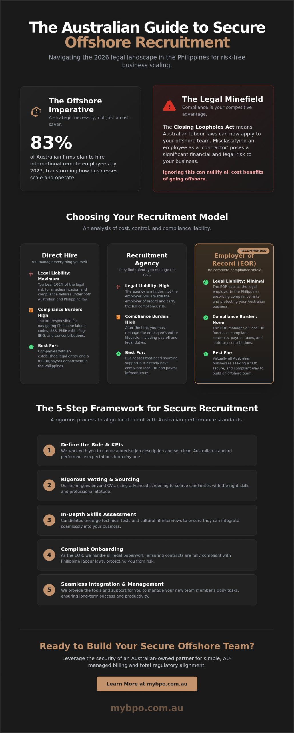 Offshore Recruitment Philippines: The 2026 Buying Guide for Australian Firms