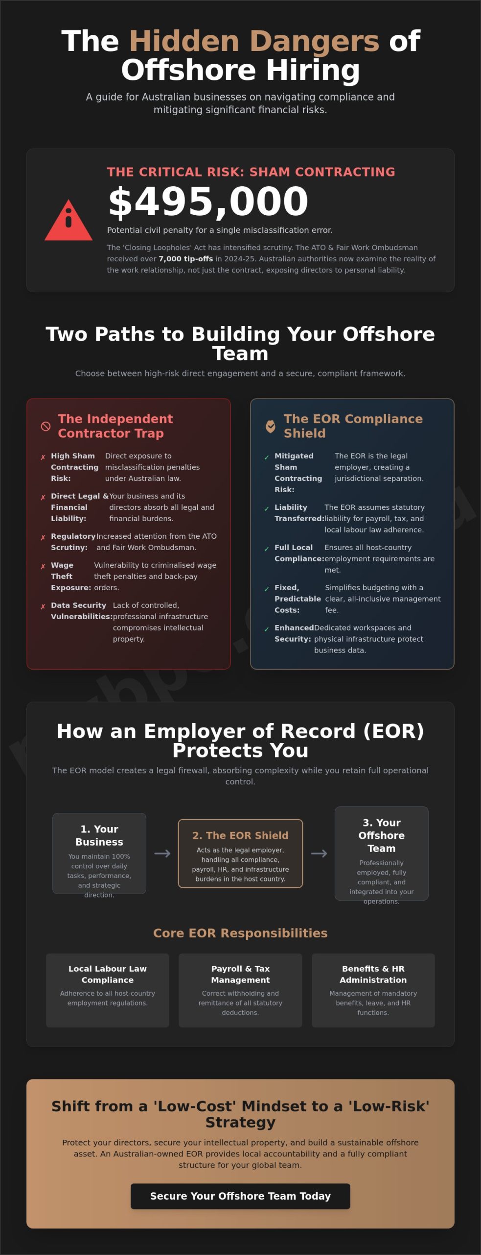 Employer of Record (EOR): A Guide for Australian Business