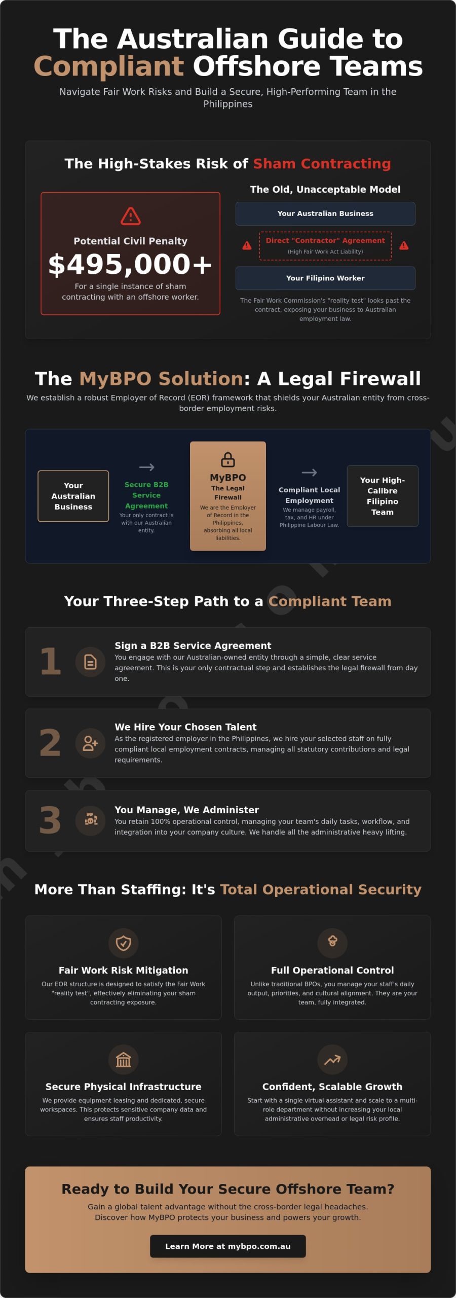Complete Guide to MyBPO: Securing Your Offshore Team in 2026