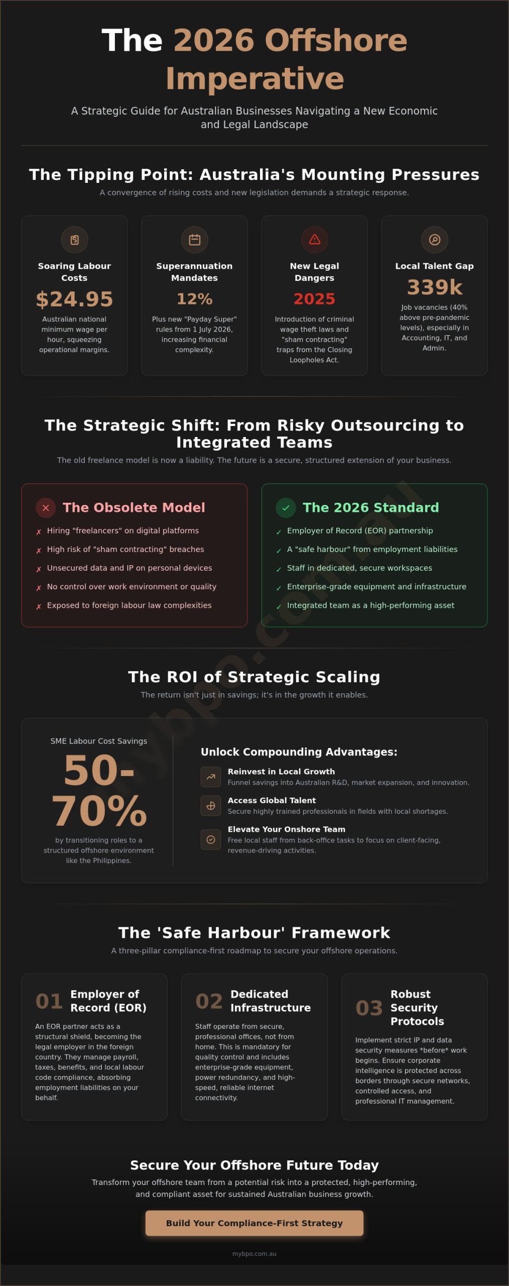 Strategic Offshore Staffing Strategies for Australian Business Growth in 2026