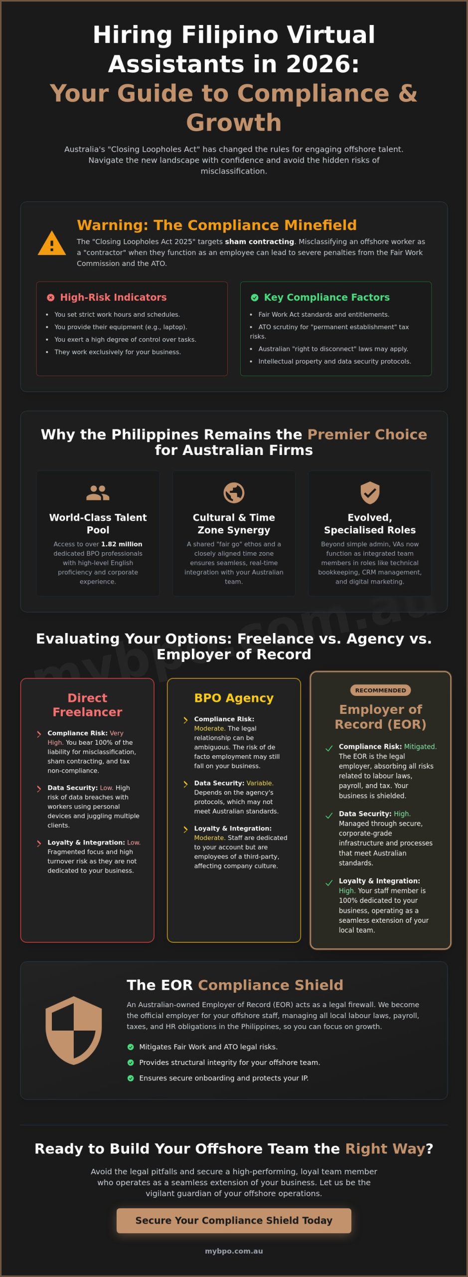 Virtual Assistant Philippines: The 2026 Compliance and Strategy Guide for Australian Firms
