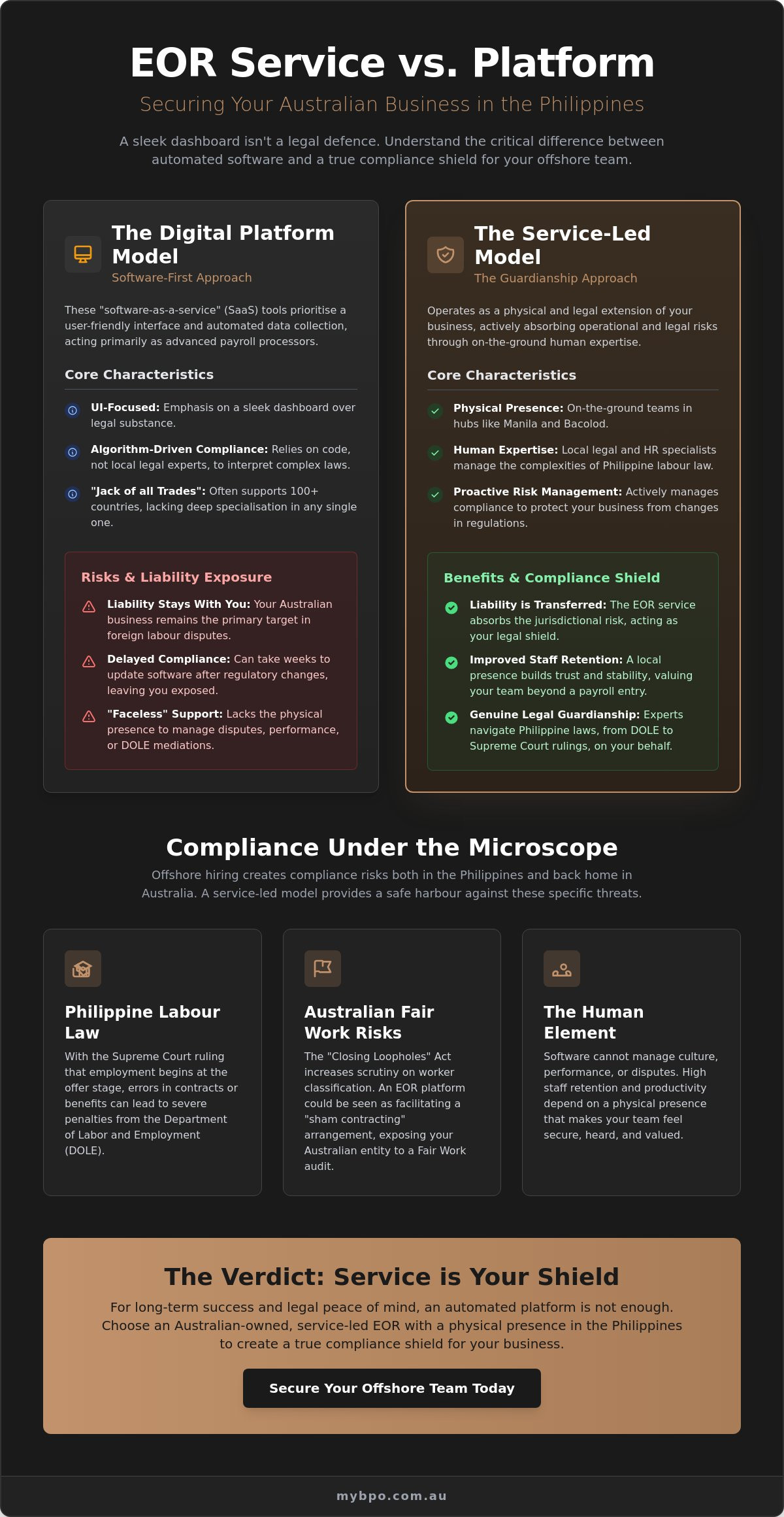 EOR Service vs Platform: Choosing the Right HR Model