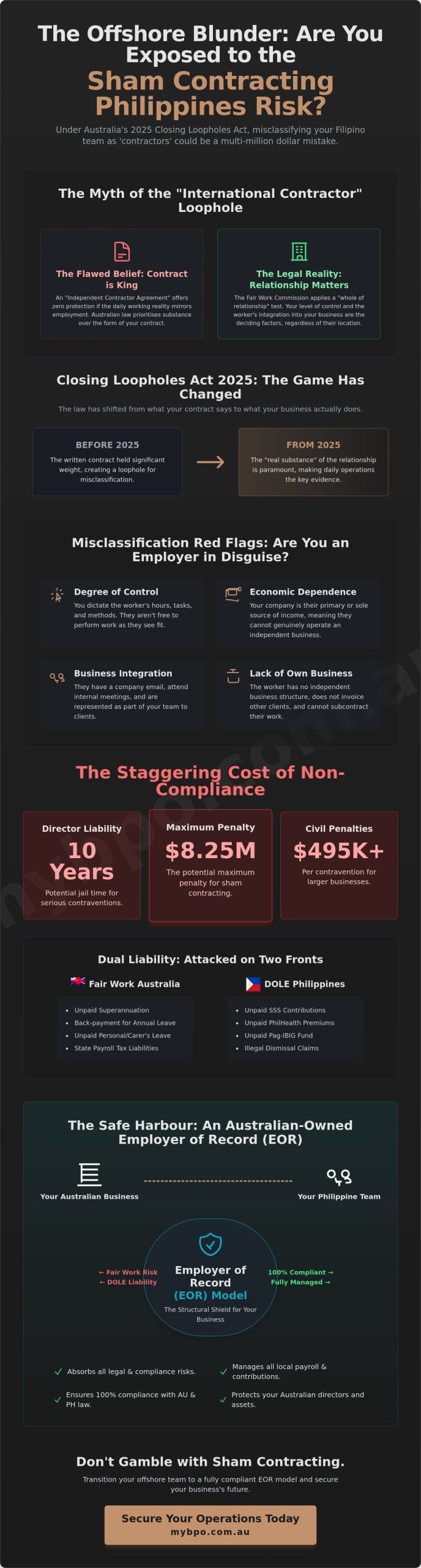 Exposing the Sham Contracting Philippines Risk: A Guide for Australian Firms in 2026