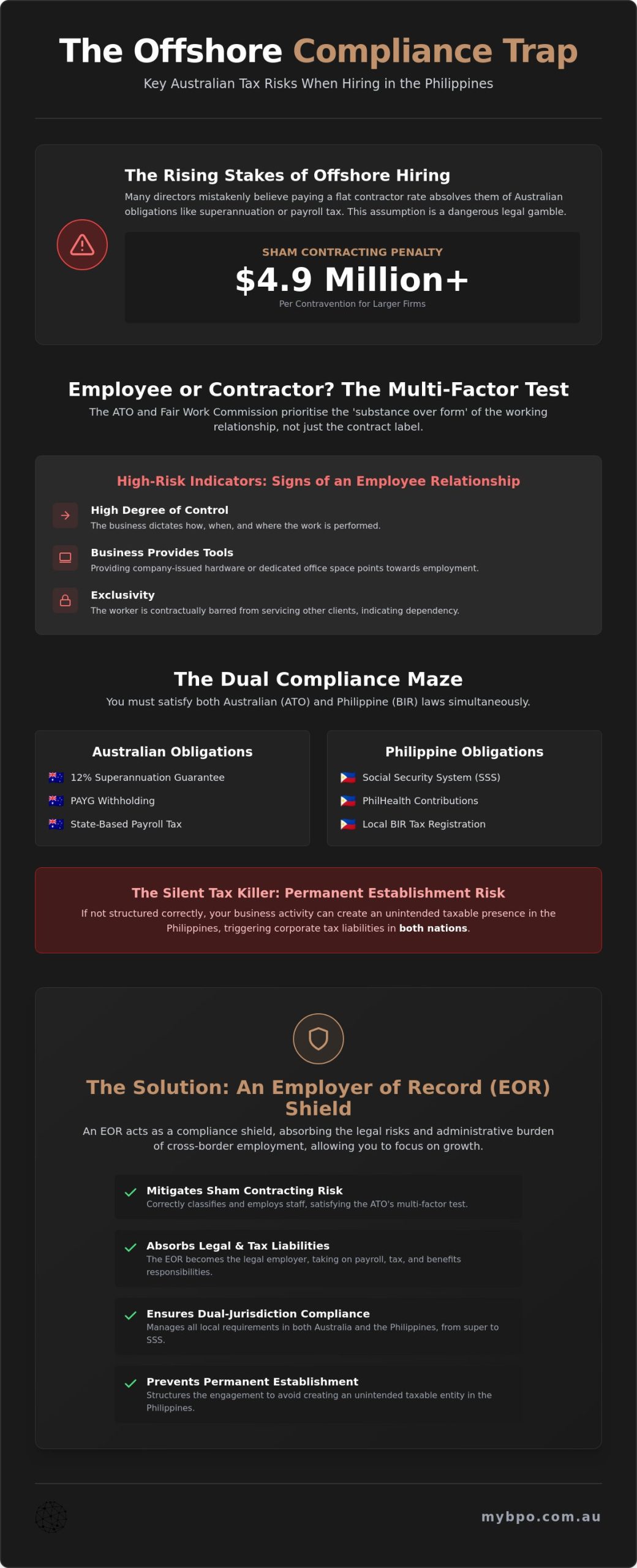 Australian Tax Implications of Hiring in the Philippines: A 2026 Employer Guide