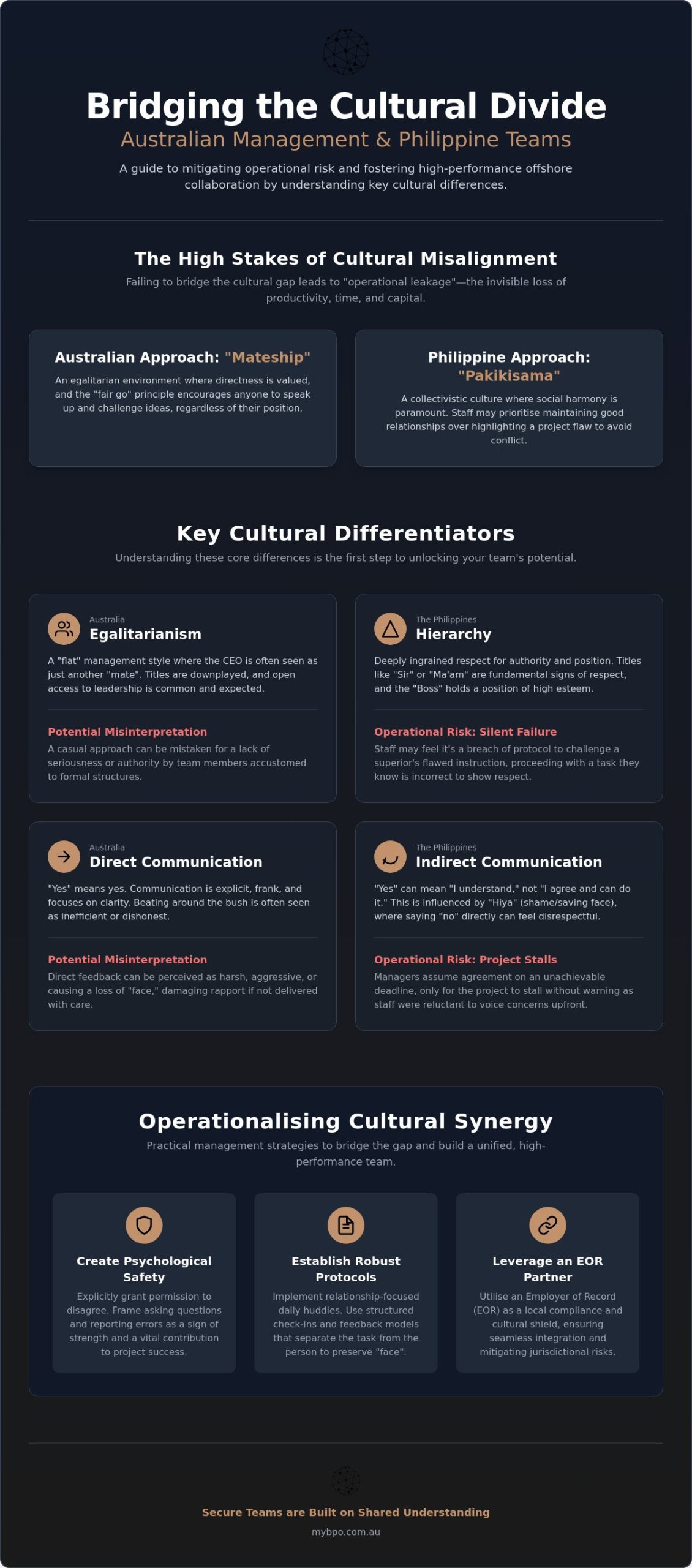 Cultural Differences Australia vs Philippines Workplace: The 2026 Management Guide