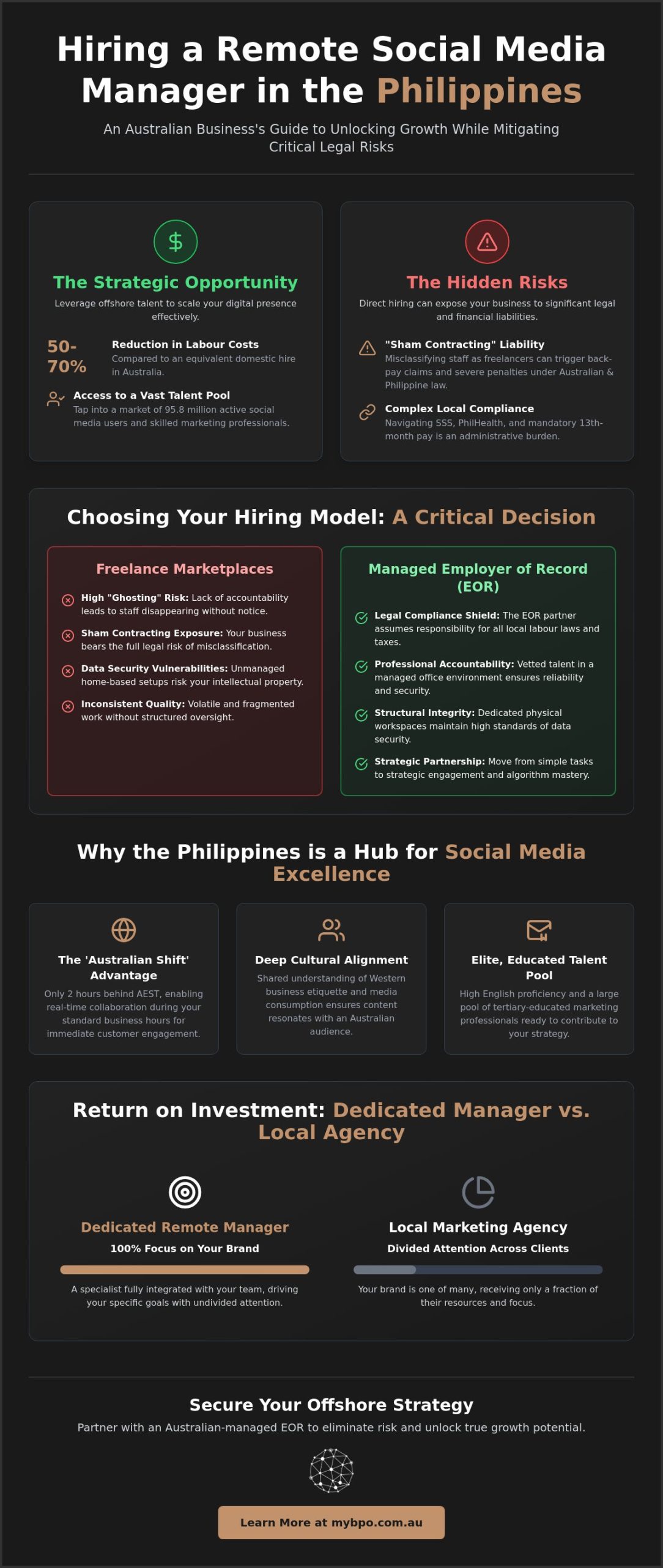 Hiring a Remote Social Media Manager in the Philippines: The 2026 Buying Guide for Australian Firms