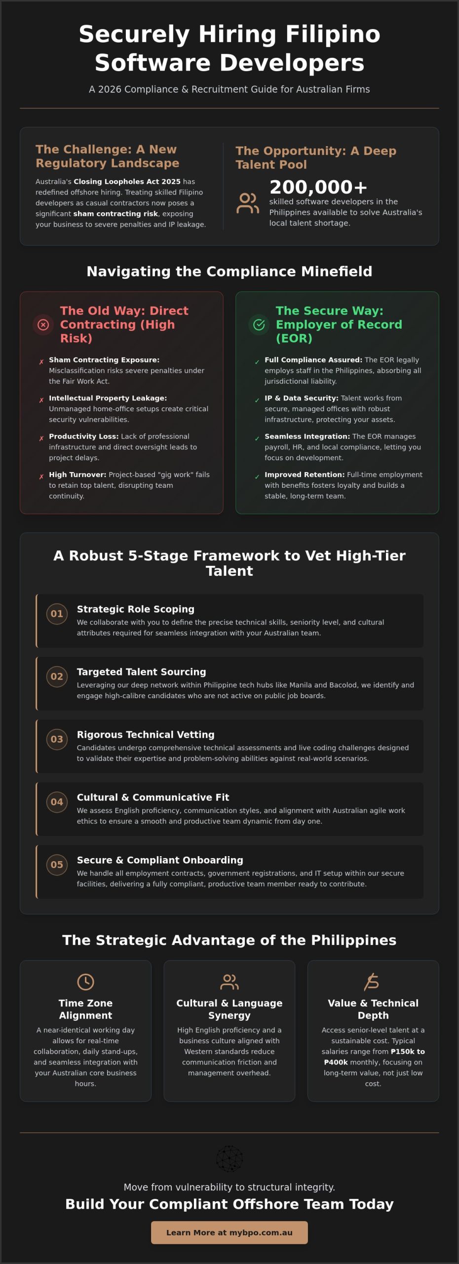 How to Hire a Filipino Software Developer: The 2026 Australian Compliance Guide