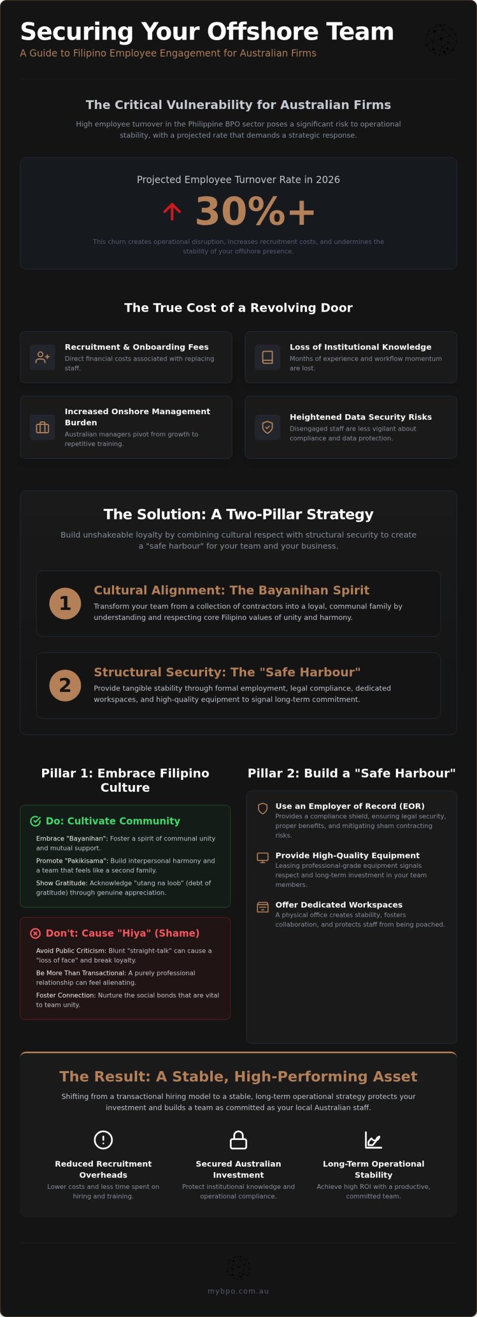 Filipino Staff Engagement: 2026 Australian Manager Guide