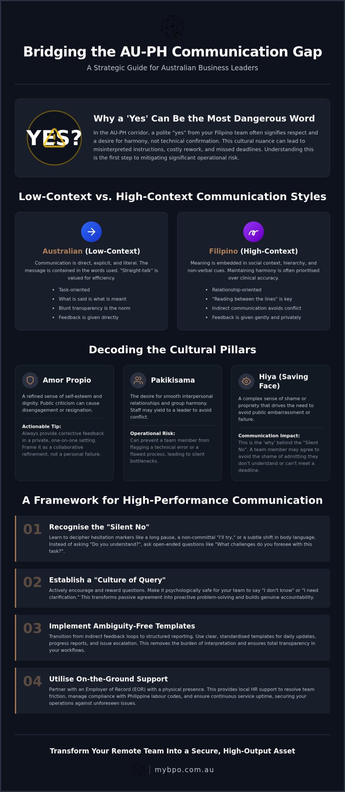 Filipino Team Communication: 2026 Guide for Australian Firms