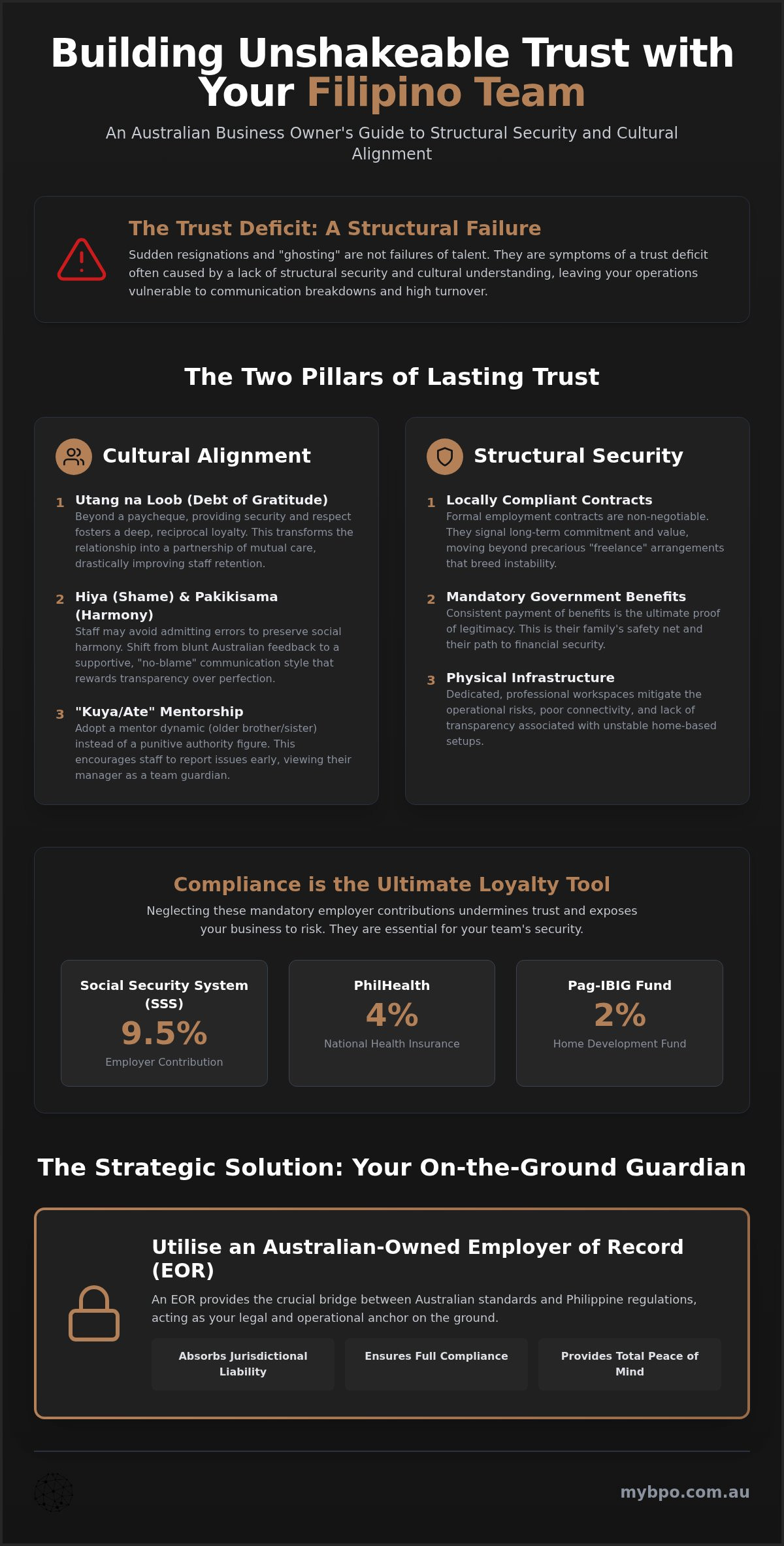 How to Build Trust with Remote Filipino Employees: The 2026 Australian Business Guide