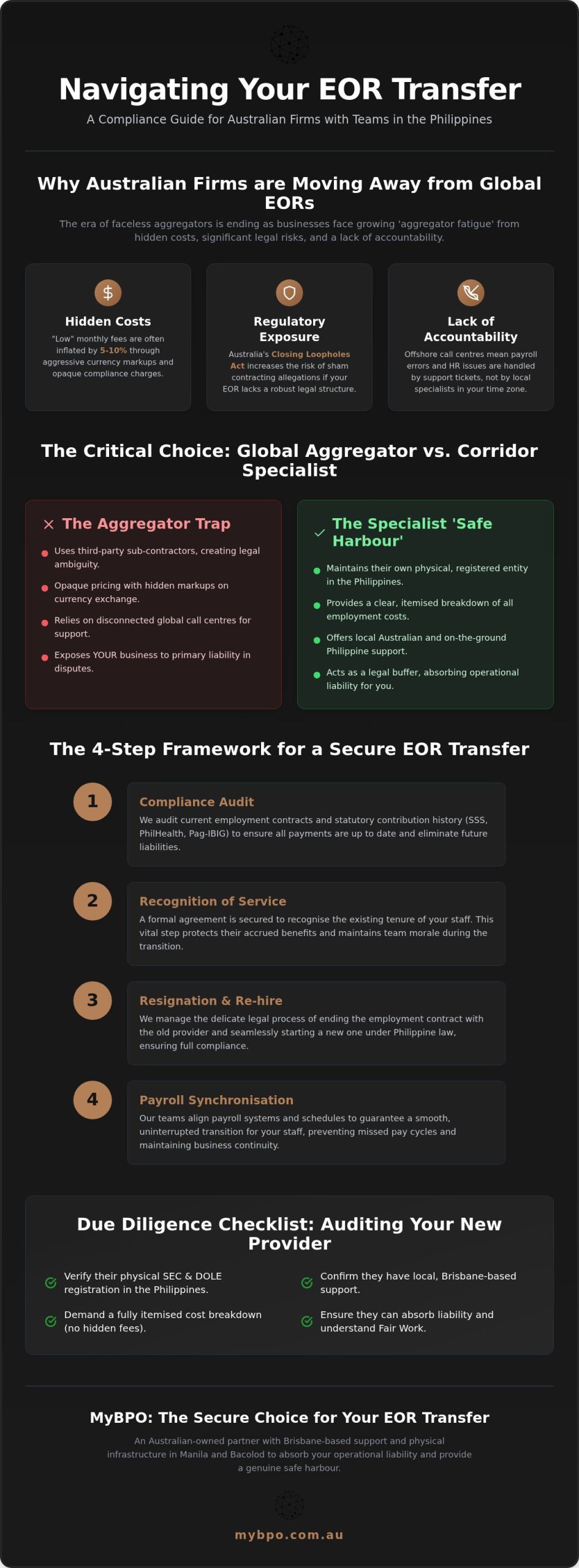 How to Switch EOR Providers: A Seamless Australian Guide