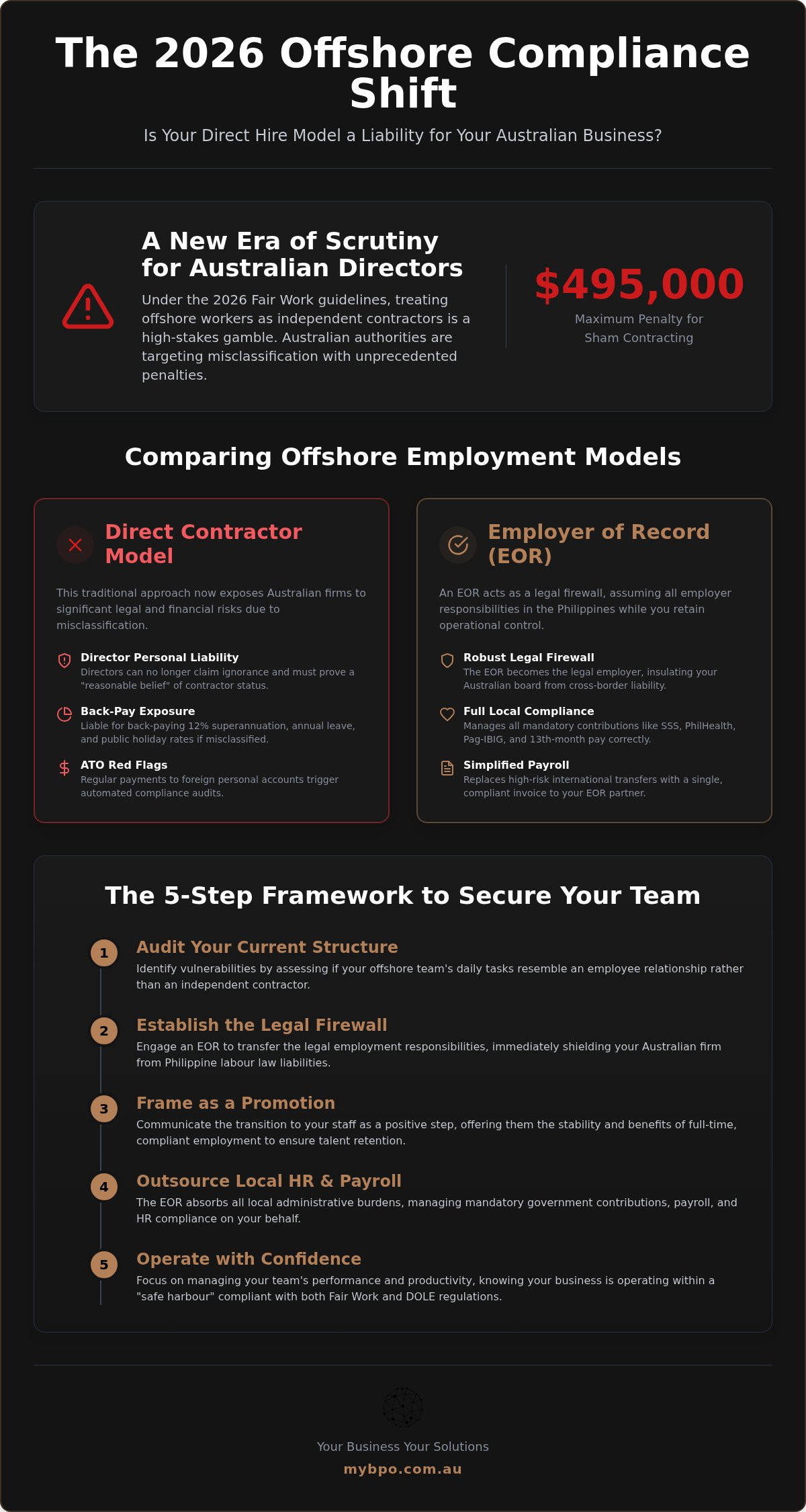 How to Transfer Offshore Hires to EOR Arrangements