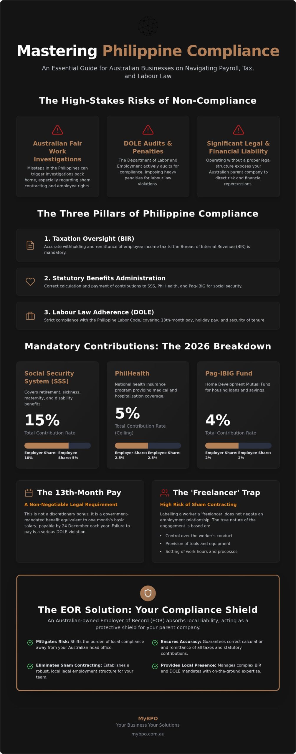 Philippine Payroll & Tax Compliance: 2026 Guardian's Guide