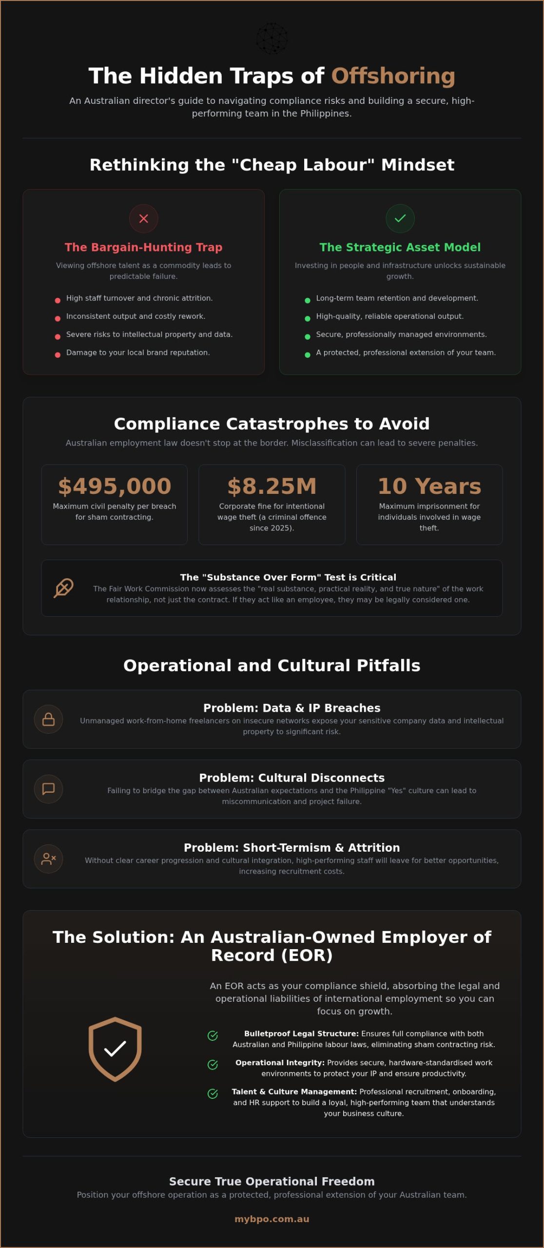 Common Offshoring Mistakes to Avoid: The 2026 Compliance Checklist for Australian Firms