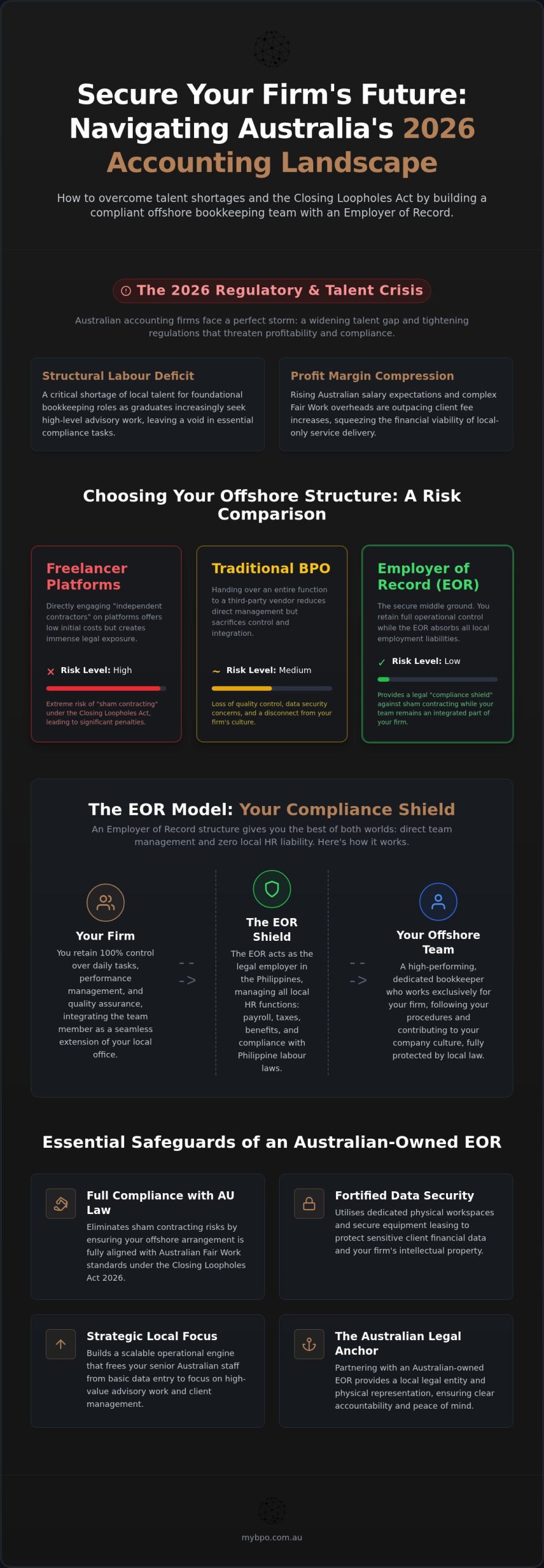 Offshore Bookkeeper Australia: The 2026 Guide to Secure and Compliant Scaling