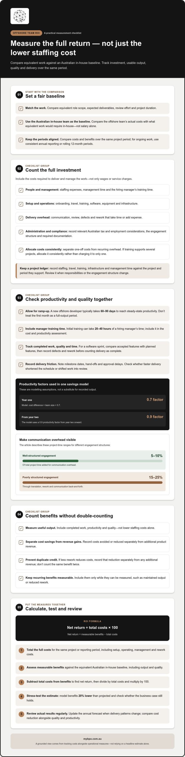 Calculate Offshore Team ROI by Comparing Costs and Benefits