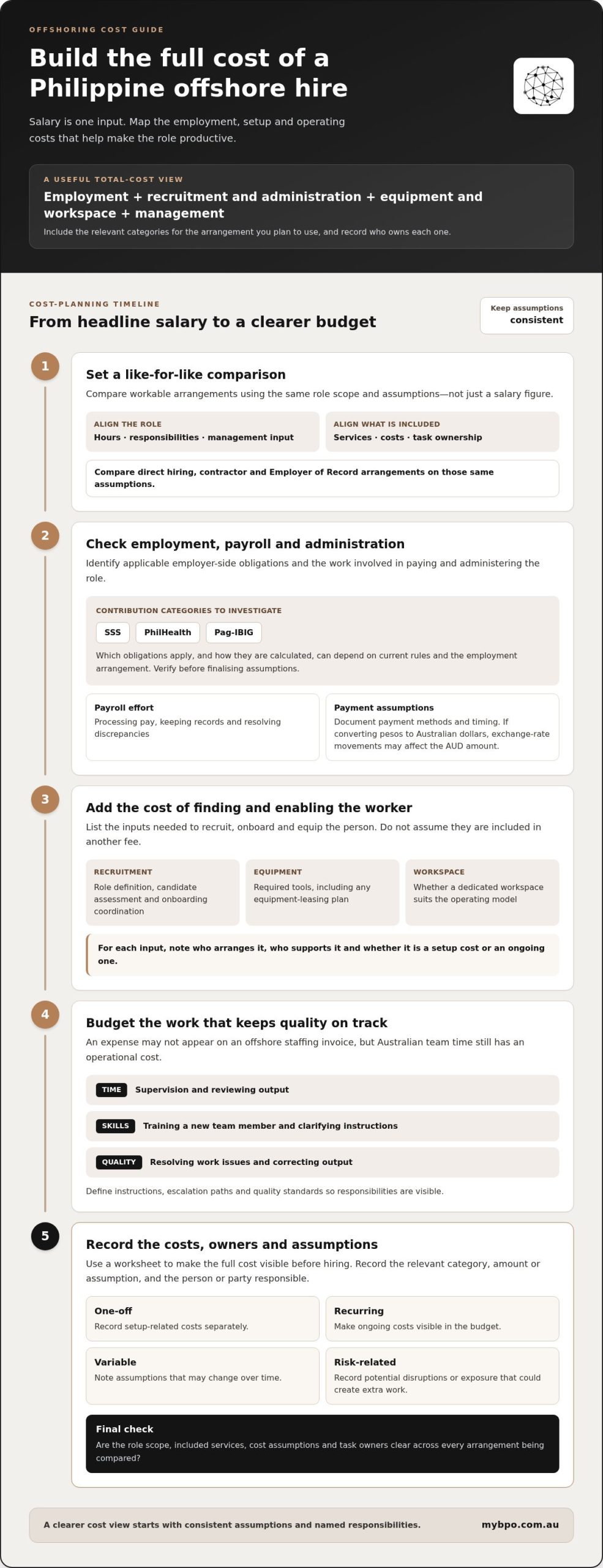 Hidden Costs of Offshoring to the Philippines: A 2026 Guide