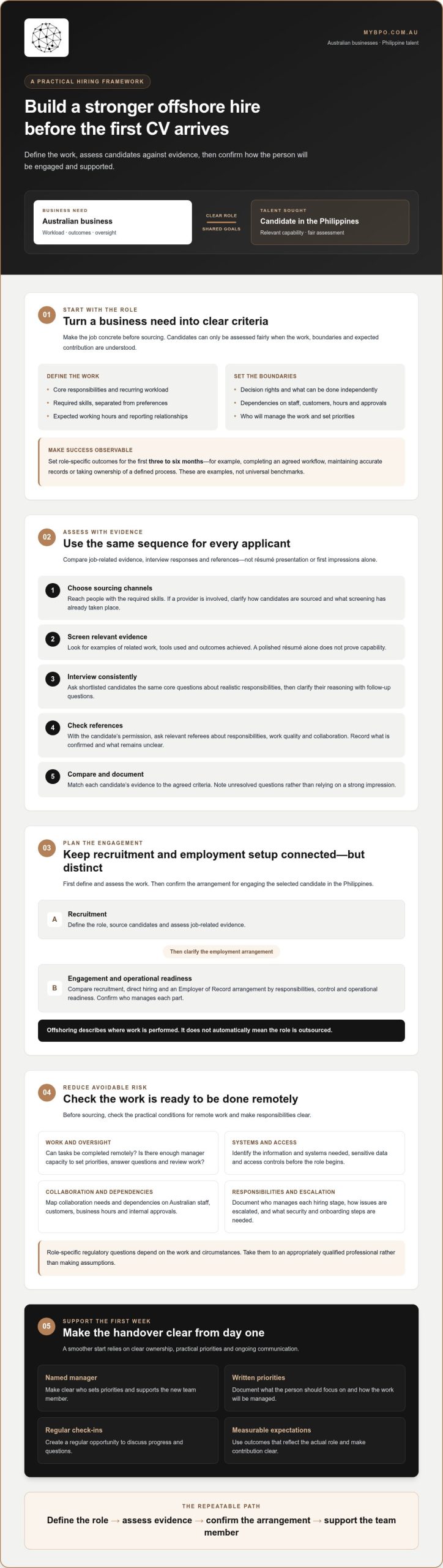 Offshore Talent Acquisition Australia: 2026 Hiring Guide